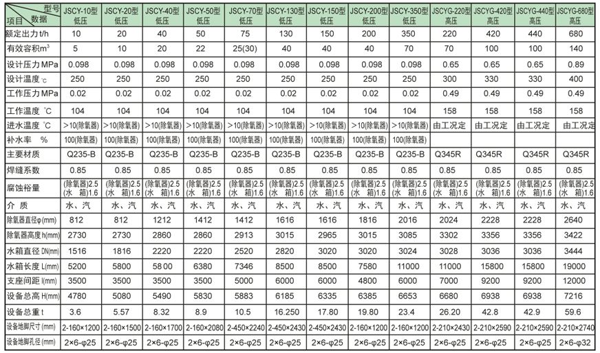 内置式多级高要除氧器证书